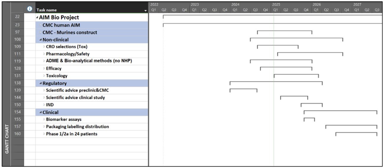 Gantt